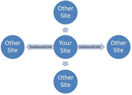 Backlinking Tips: How to Maximize Guest Blogging, Infographics and News Sites
