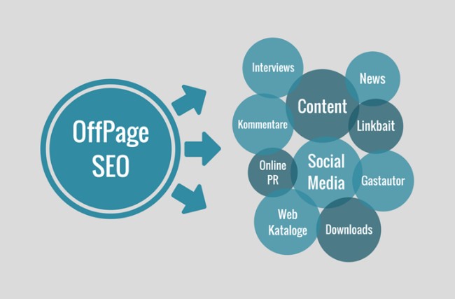 organic listings vs paid listings