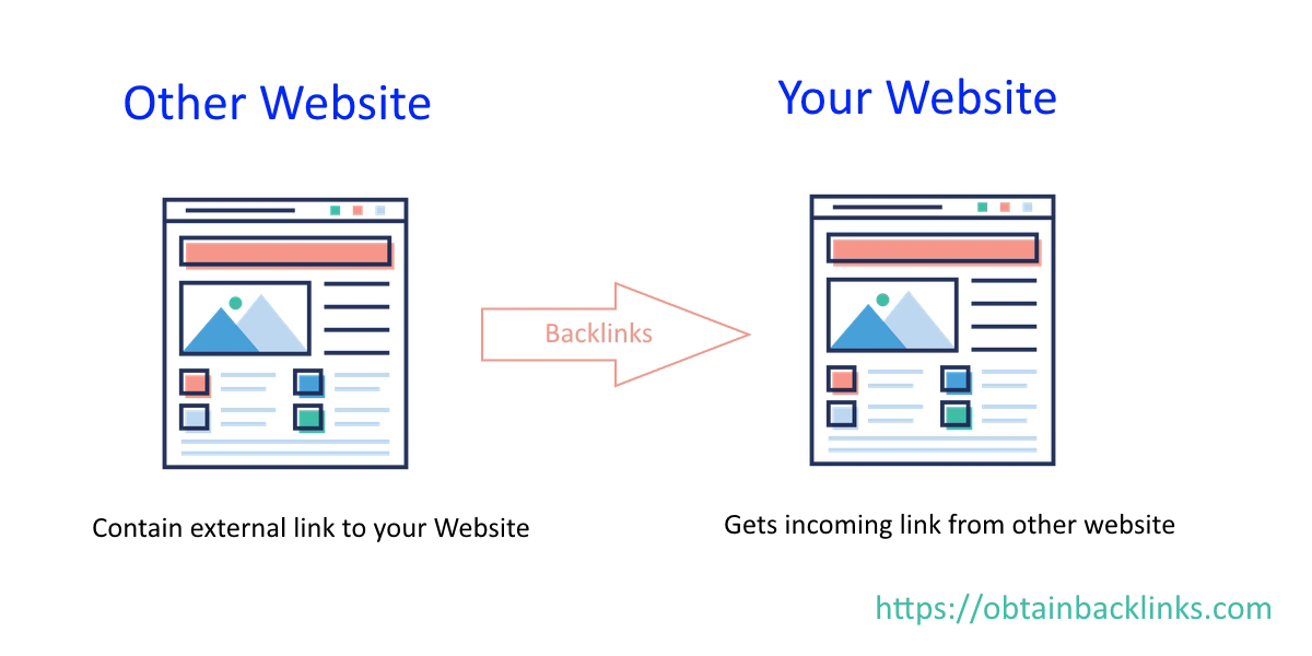 How to get more visitors to your website using backlinking services
