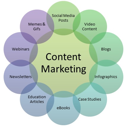 Marketing white papers - How to create a buzz-generating table of contents, sources, and images
