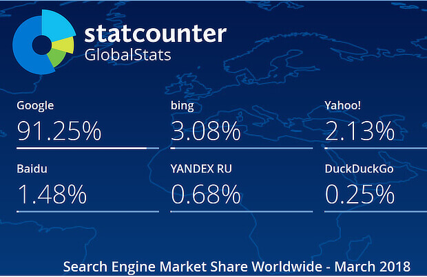 duckduckgo market share