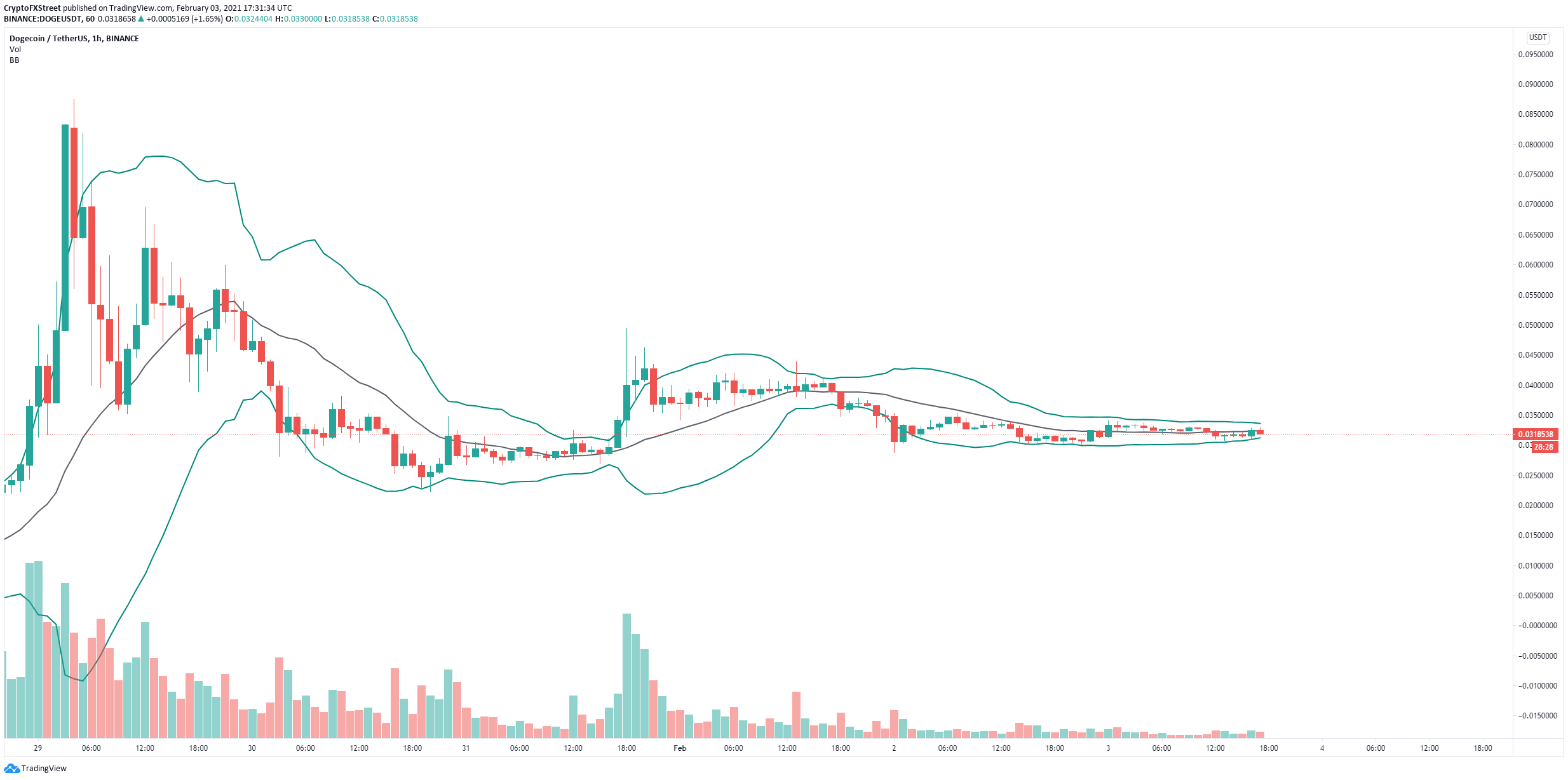 bitcoin etf price