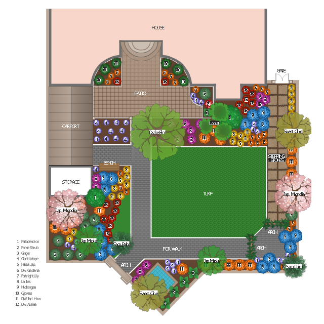 Perennial Garden Planner
