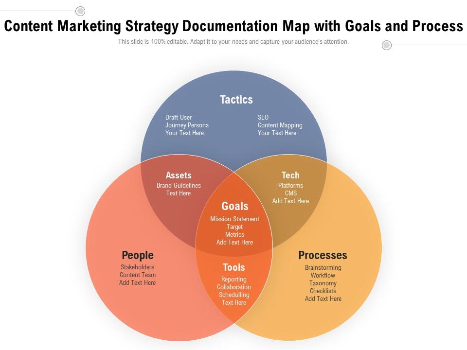 How to create digital marketing strategies
