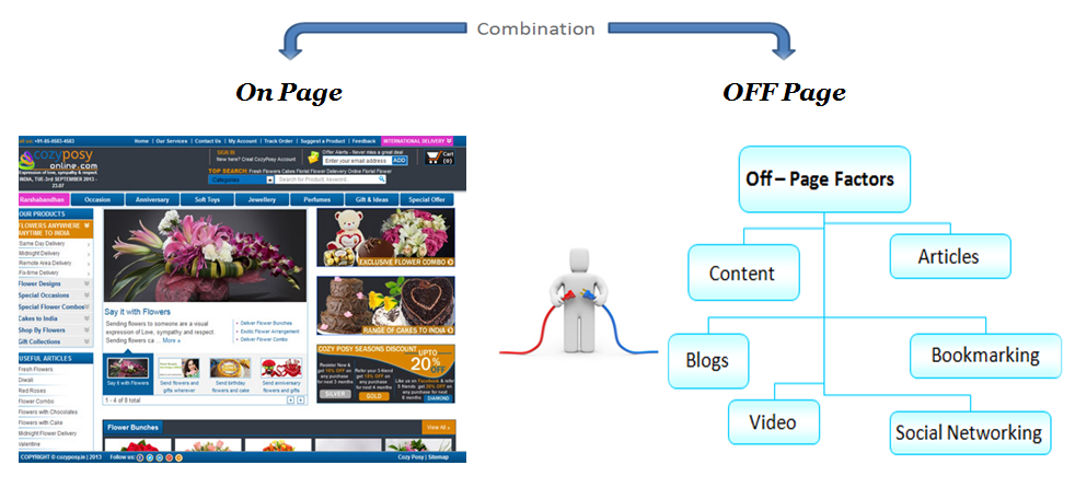 paid search vs ppc