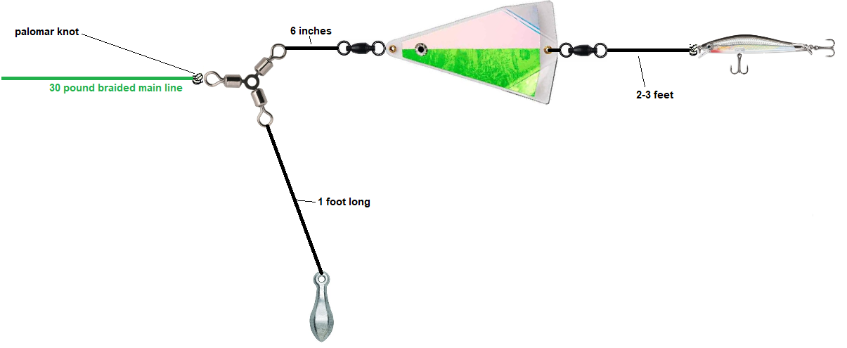 Use freshwater fishing lures

