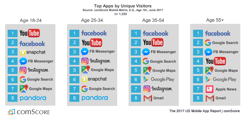 seo world