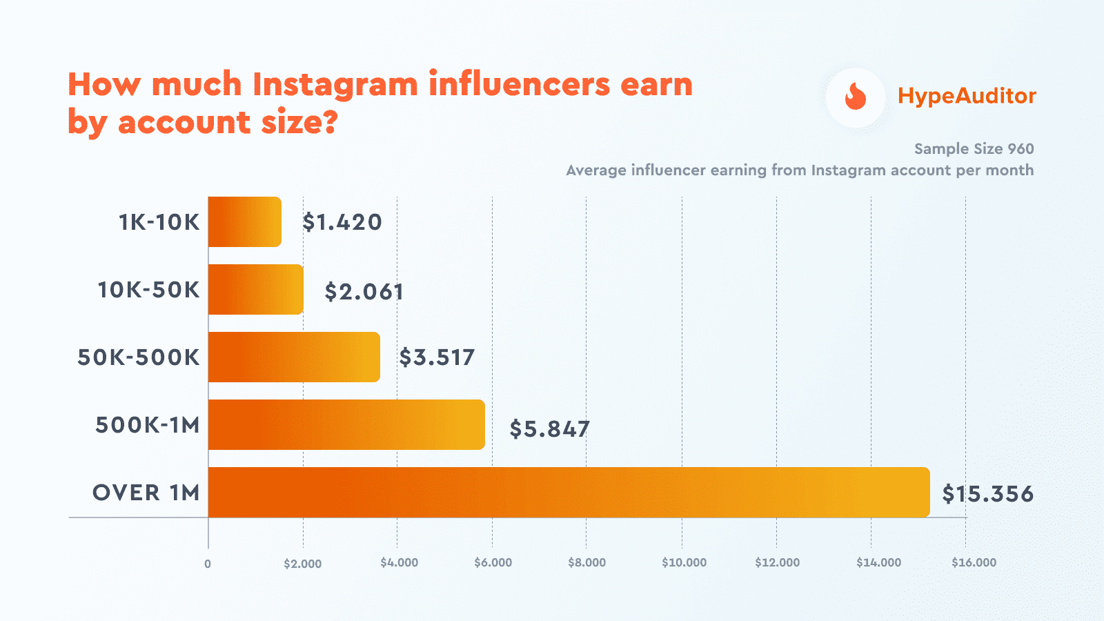 How Can You Make Money on Instagram?
