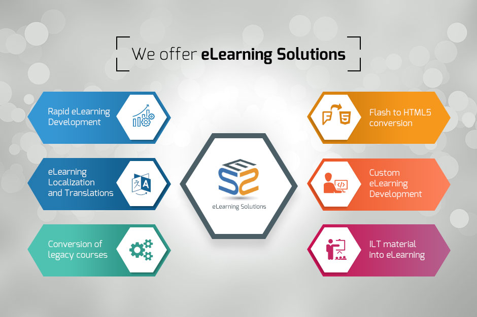 Different levels of E-Learning
