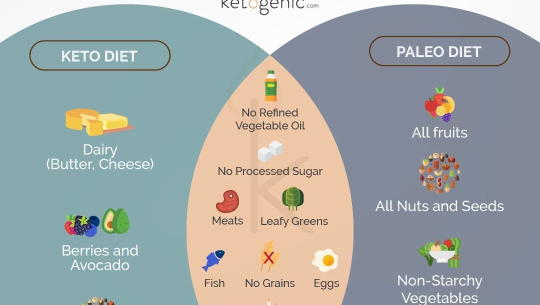 How the AIP Diet works
