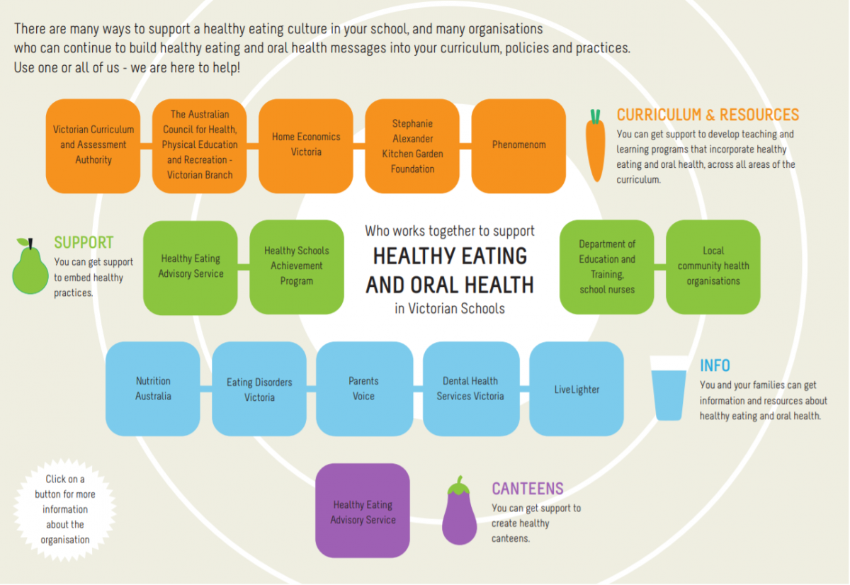 HIV Diet Plan - Foods to Boost Immune System in HIV Patients
