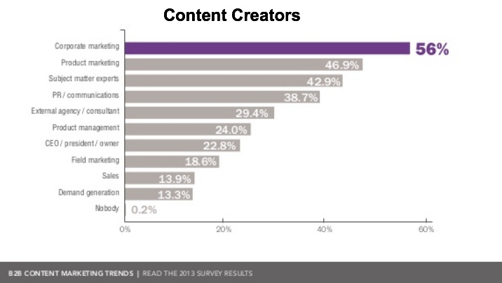 The World''s Top Content Marketing Experts
