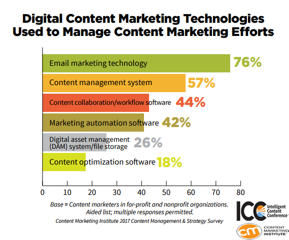 content strategy diagram