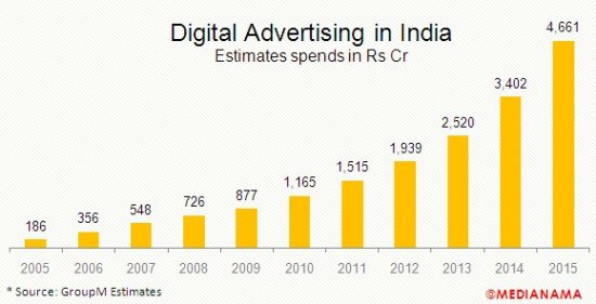 latest topics in marketing