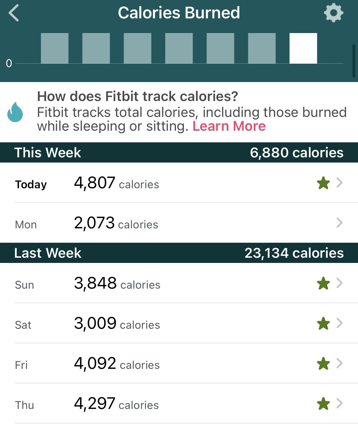 Cardio to Lose weight in two weeks
