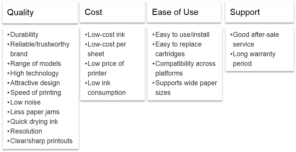 Content Marketing for Business-to-Consumer (B2C).
