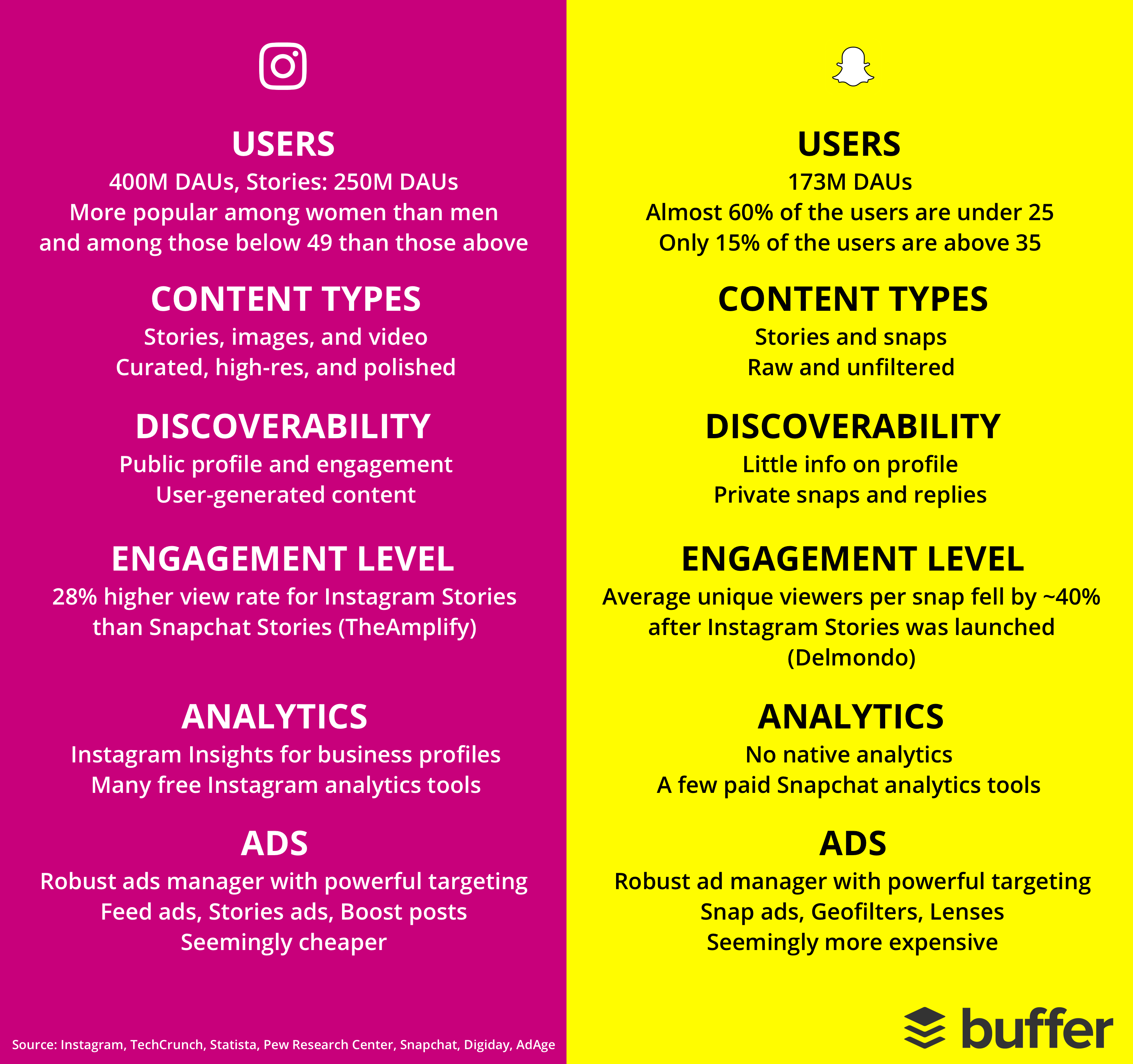 Advantages of Curated content and Curated social media
