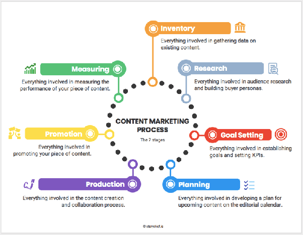 content marketing strategies