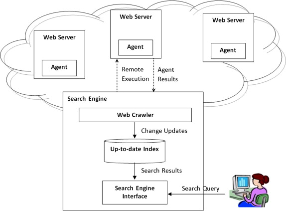 The Myths About Backlinking SEO
