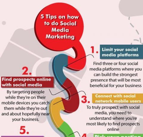 social media marketing sales funnel