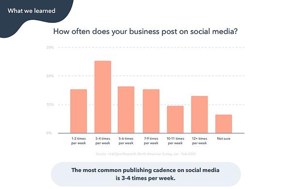 How to use Instagram for Marketing Mix
