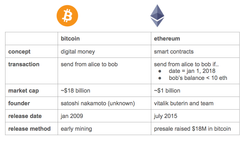 bitcoin price