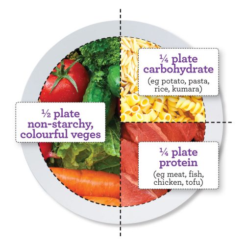 How to Eat One Meal a Day and Avoid Disordered Eating
