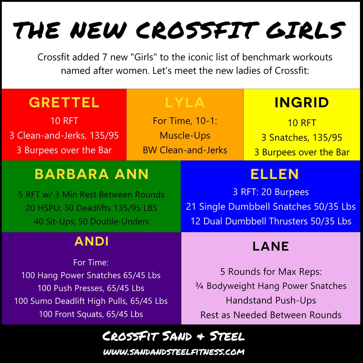 Three CrossFit Gyms near Me
