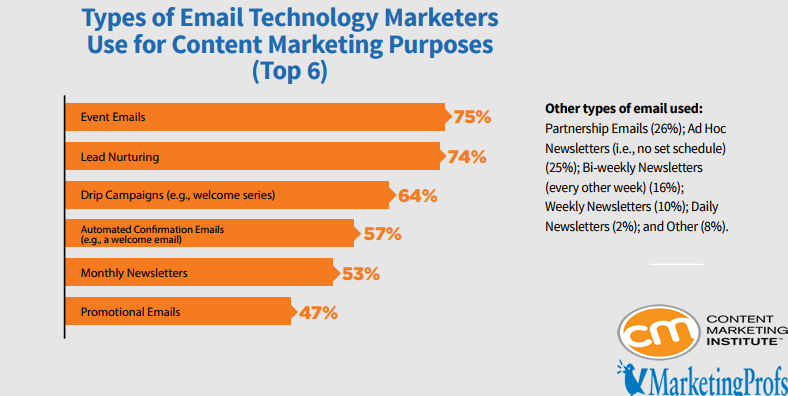 Top Content Marketing Blogs: How to Find the Best Content Marketing Websites
